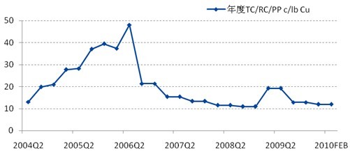 新聞圖片2010620935551279589755250_573.jpg