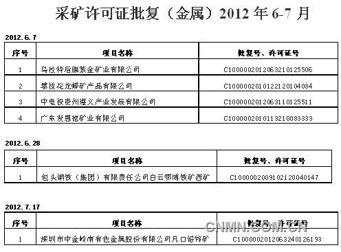 6-7月批復(fù)的采礦證