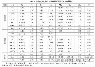 海洋19-2