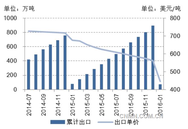 1鋅價(jià)