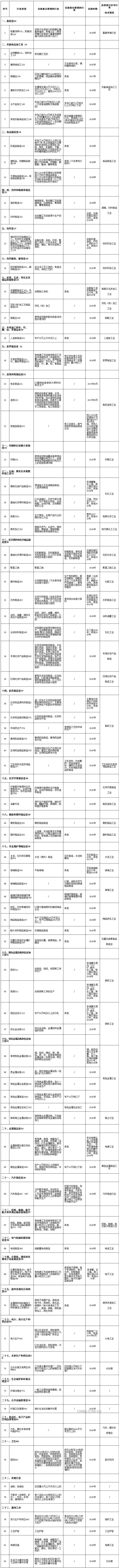 固定污染源排污許可分類管理名錄（2017年版）_副本