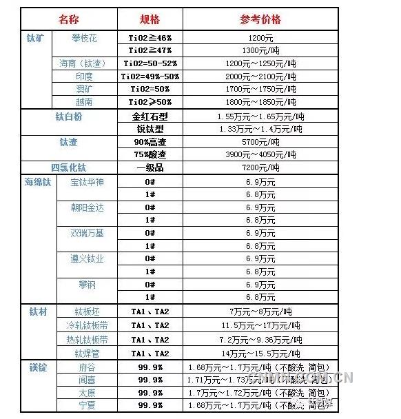 QQ瀏覽器截圖20190417091331