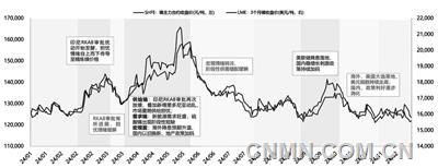 鎳：過剩格局難改 礦端決定市場空間