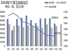 11月份硅產(chǎn)業(yè)進出口分析