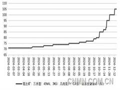 寸土寸金 2024年鋁土礦價格大漲50%