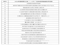 2024年原材料工業(yè)“二十大”先進適用低碳技術(shù)發(fā)布